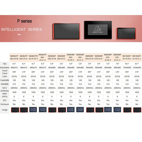 Nextion Intelligent 7 Inch HMI Display With 5V Capacitive Touch Screen 800x480 TFT LCD Enclosure Case For Arduino Projects Built In Audio Video And Animation Capabilities For Interactive UI, 7-inch module chart