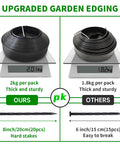 Comparison of No Dig Garden Edging Border Kit with 20 Ft Long 2 Inch Tall Plastic Lawn Edge on scales showing weight differences.