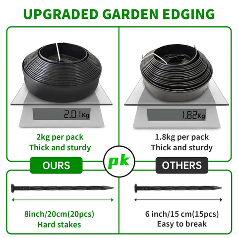 Comparison of No Dig Garden Edging Border Kit with 20 Ft Long 2 Inch Tall Plastic Lawn Edge on scales showing weight differences.