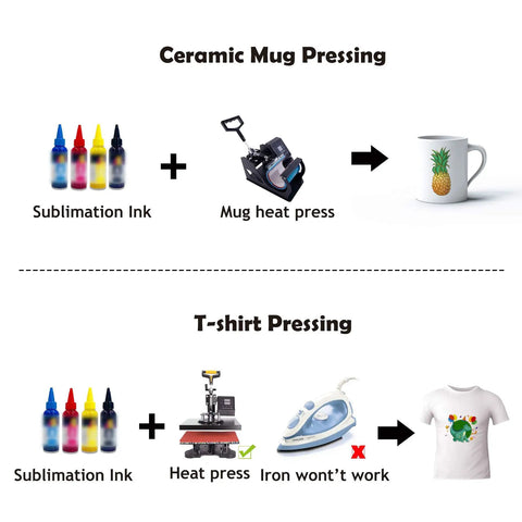 Ceramic mug and T-shirt pressing with sublimation ink and heat press using inkjet printers for Top Value Sublimation Paper 4x9.5 Inches.