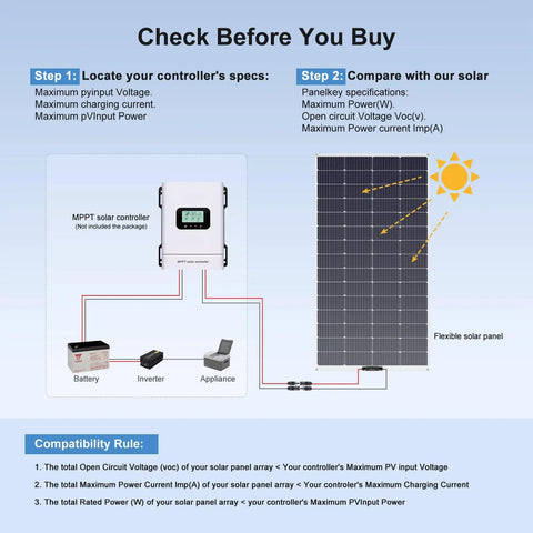 Diagram of 2 Pack 200W Flexible Mono Solar Panel Set With ETFE Coating IP68 Waterproof Lightweight Fiberglass Backed