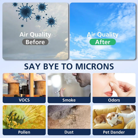 Comparison of air quality before and after using All-In-One Replacement HEPA Filter Kit For HPA300 Series Air Purifiers.