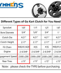 Go Kart Clutch With Three Quarter Inch Bore 10 Tooth And 40 41 420 Chain Centrifugal Clutch chart and components