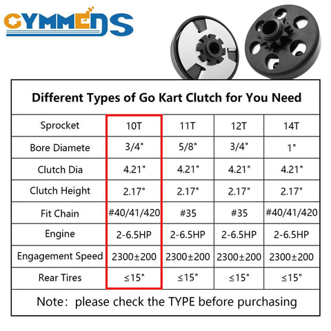 Go Kart Clutch With Three Quarter Inch Bore 10 Tooth And 40 41 420 Chain Centrifugal Clutch chart and components