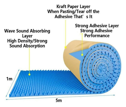 Professional Polyurethane Self Adhesive Soundproofing Foam Rolls Five Meter Long showcasing blue wave sound absorbing foam roll.