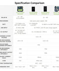 Specification comparison chart of MPPT Dope Solar Power Manager Module with Battery Holder, Supports 6V to 24V Panels, Type C Power Input.
