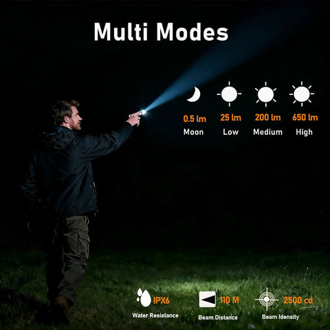 Man demonstrating Aurora A8 4th Gen USB C Keychain Flashlight with multi modes in dark field, showing beam distance and brightness levels.
