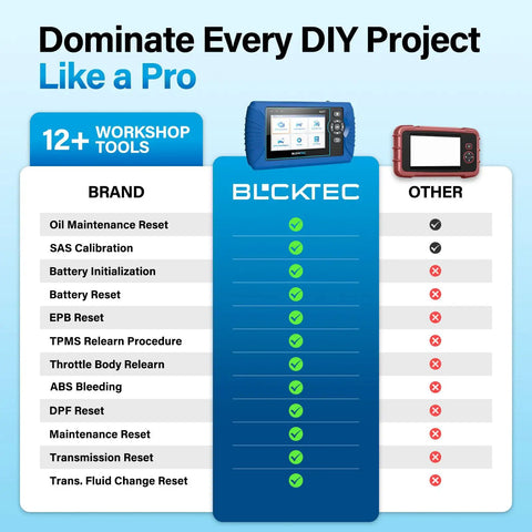 Comparison of 460T OBD2 Scanner All System Diagnostic Tool highlighting 12+ reset services with competitor device