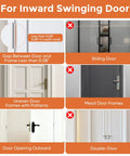Image showing door types highlighting compatibility for inward swinging doors with installation guidelines and non-suitable door styles.