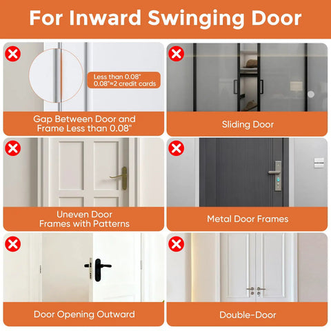 Image showing door types highlighting compatibility for inward swinging doors with installation guidelines and non-suitable door styles.