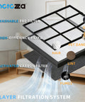 3-layer filtration system for 2 Pack Replacement Filters For FreAire And XenonLab HAP605 HAP607 Air Purifiers, showing pre-filter, high-efficiency filter, activated carbon filter.
