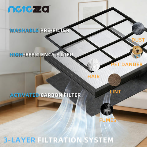 3-layer filtration system for 2 Pack Replacement Filters For FreAire And XenonLab HAP605 HAP607 Air Purifiers, showing pre-filter, high-efficiency filter, activated carbon filter.