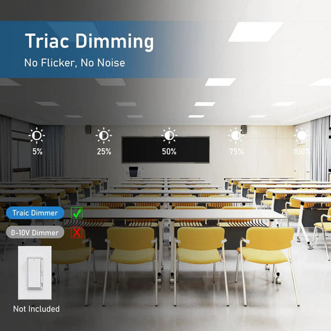 Super Bright 40W 2x2 LED Flat Panel Light 4 Pack installed in a classroom with dimming option highlighted for office and home use