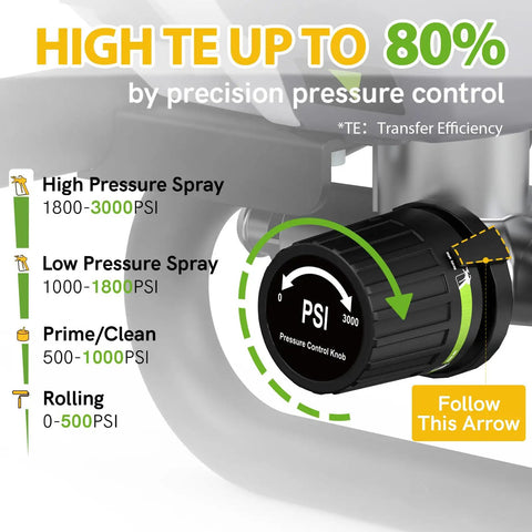 Pressure control knob on HVLP Paint Sprayer 700W With 10ft Air Hose Four Nozzles And Three Patterns 1200ml Capacity for DIY projects