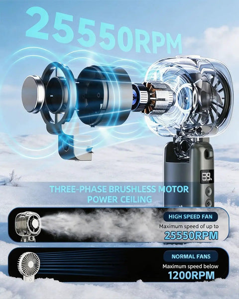 Portable Handheld Turbo Fan On The Go With Ice Cooling And 45ml Mist Tank, Instant 60F Chill, showing high speed motor details.