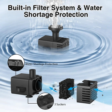 Solar Fountain Pump Kit With 2000mAh Battery Backup And 3.5W Glass Panel, 7 Nozzles, 16.4Ft Cord illustrating filter system