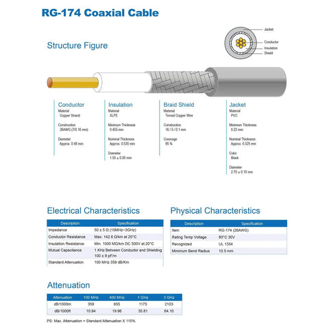 RG174 coaxial cable structure with specifications and characteristics for BNC Male To Female Extension Cable 16 Ft RG174 50 Ohm For SDI Video CCTV Systems Security Cameras Monitors And DVRs Pro Grade HD Broadcast Studio And Ham Radio Setups