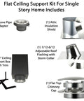 Rock Solid HST Through The Attic Kit With Flat Top Chimney Cap 6 Inch Class A Double Wall Chimney Pipe components layout