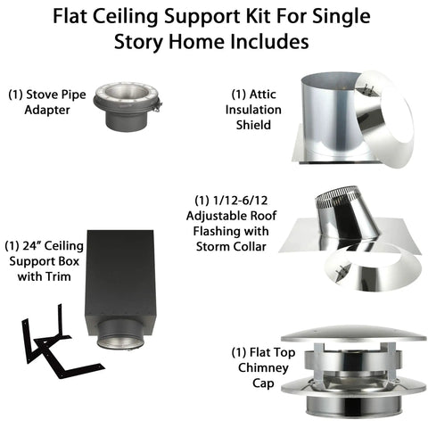 Rock Solid HST Through The Attic Kit With Flat Top Chimney Cap 6 Inch Class A Double Wall Chimney Pipe components layout