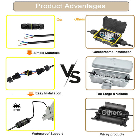 IP68 Outdoor Junction Box advantages over others, showing simple materials, easy installation, and waterproof support versus others