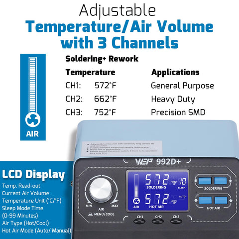Pro Grade All In One 2 In 1 Soldering Iron Kit And Hot Air Rework Station With LCD Display showing temperature channels and air volume