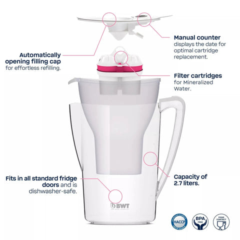 No Fuss 2.7 Liter Water Filter Jug With Magnesium Mineralizer Cartridge featuring automatic filling cap and manual counter.