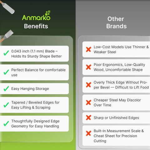 Comparison chart showing benefits of Anmarko Stainless Steel Spatula Set For Griddle And Teppanyaki versus other brands.