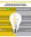 Comparison of Ascher LED and standard incandescent bulb showing energy, lumens, and lifetime benefits of 60W Equivalent E26 LED Filament Light Bulbs A19 Not Dimmable Daylight White 4000K With Classic Clear Glass And 80 Plus CRI, Energy Saving LED Bulbs, 12 Pack.