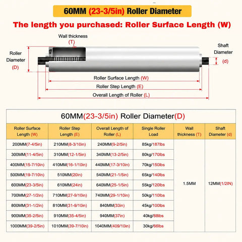 Heavy Duty Portable Table Saw Conveyor Roller Made From Premium Stainless Steel dimensions and specifications chart.