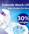 Infiniti Toilet Tank Tablet Holder With Blue Toilet Bowl Tablets shown extending block life, enhancing flushes.