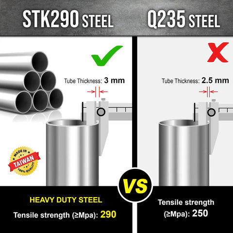 Comparison of STK290 and Q235 steel tube thickness and tensile strength for heavy duty applications.