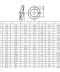 Lock Washers Assortment Kit M2 To M30 Set With Pure TA2 Gr2 Spring Washers Elastic Flat Gaskets Hex Lock Nuts Metal Rings Shims And 20Pcs M4 Pack For Quick Pro Grade Reliable Mechanical Fastening For DIY Projects. TA2 spring washer size chart