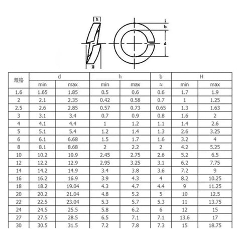 Lock Washers Assortment Kit M2 To M30 Set With Pure TA2 Gr2 Spring Washers Elastic Flat Gaskets Hex Lock Nuts Metal Rings Shims And 20Pcs M4 Pack For Quick Pro Grade Reliable Mechanical Fastening For DIY Projects. TA2 spring washer size chart