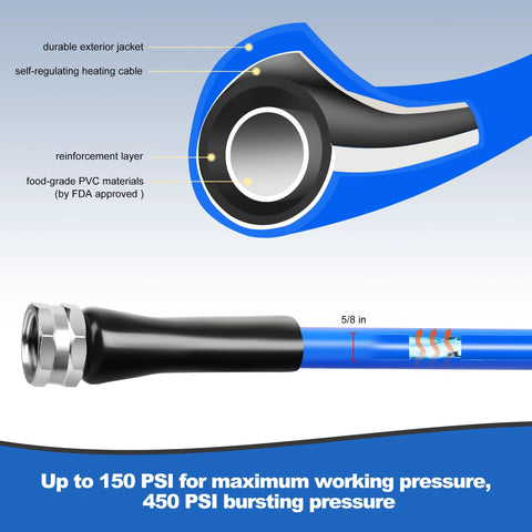 XPORTION heated RV water hose, 5/8 in ID, self-regulating heater, blue jacket, 3/4 in NH fittings (cross-section view)