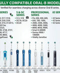 Chart of fully compatible Oral-B models with inductive travel charger, including D, S, Professional, and iO Series Braun models.
