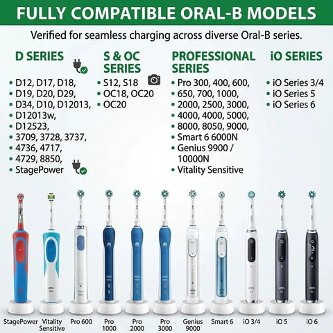 Chart of fully compatible Oral-B models with inductive travel charger, including D, S, Professional, and iO Series Braun models.