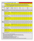 Specifications table for Beefy 36mm DC Gear Motor With Planetary Gearbox And Encoder 12V 24V Dual Voltage Speed Adjustable CW CCW