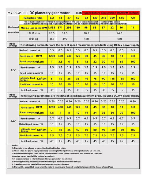 Specifications table for Beefy 36mm DC Gear Motor With Planetary Gearbox And Encoder 12V 24V Dual Voltage Speed Adjustable CW CCW