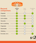 Comparison chart of Infinity Tool Two Point Zero Modular Straps Four Pack Flexible Multi Tool Gear Strap in neon orange.
