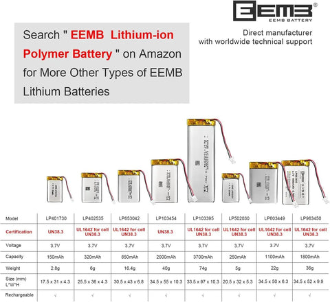 Display of EEMB Lithium-Ion Polymer Batteries with model specs and sizes.