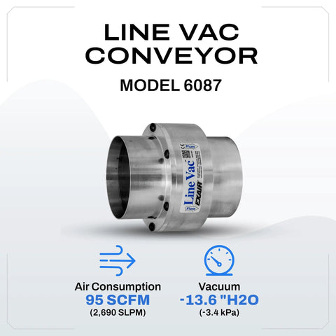 No Hassle Industrial Line Vac Pump Moves Scrap Parts And Bulk Material Fast With Straight 4 Inch Hose Connection High Output Pneumatic Vacuum Generator Model 6087 with aluminum body.