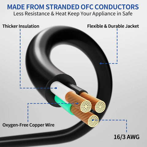 Cross-section of 16/3 AWG cable showing oxygen-free copper wires and insulation for 15 ft Outdoor Extension Cord With 3 Outlets Waterproof Grounded Power Strip That Is Plug And Play For Garden Patio And Camping 16/3 SJTW Heavy Duty Cable Delivers 13A 125V 1625W ETL Listed Black.