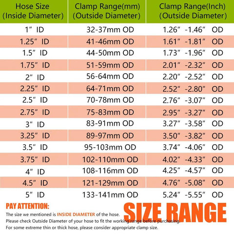Size range chart for hose clamps showing inside diameter and clamp range in mm and inches.