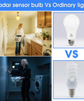 Radar sensor bulb Vs Ordinary light comparison in laundry room, with A21 E26 motion sensor LED bulbs shown on right