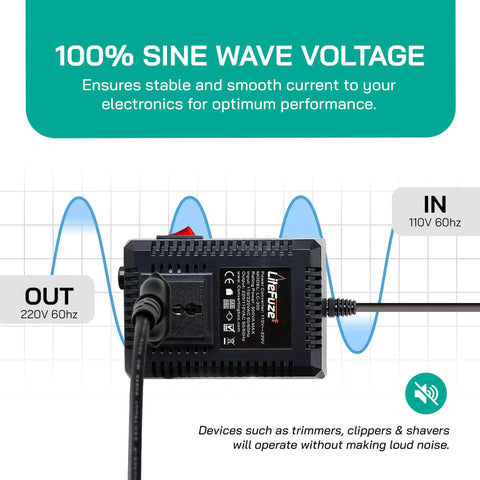 500W Travel Voltage Converter With Step Up Step Down 220V To 110V And 110V To 220V Dual Voltage Type B Plug shown with 100% sine wave voltage