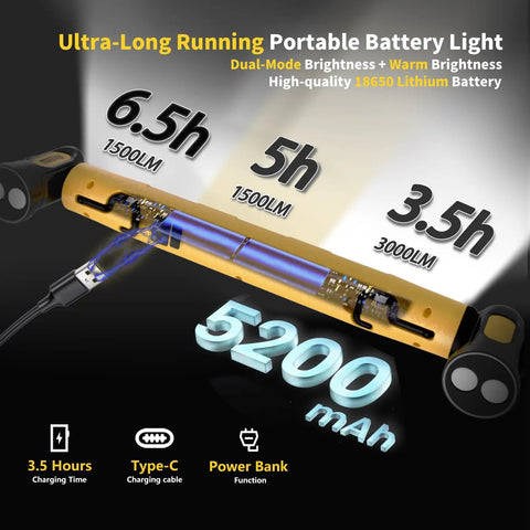 Under Hood Work Light Bar With 3000LM LED Cordless 5200mAh Magnetic Hood Light With Hooks For Mechanic Car Repair And Garage Use Bright Wide Illumination Yellow showing battery and charging details