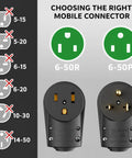1 Pack NEMA 6-50R 50A 250V Female Welder Receptacle and 6-50P plug connectors, diagram of mobile connector compatibility