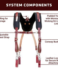 Back view of Stronghold Suspension System With Padded Yoke For All Day Comfort And A Secure Fit, Built Tough And Practical With Handy Pockets