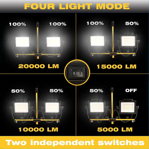 Four light modes of Beefy 180W 20000 Lumen Dual Head LED Work Light showing brightness levels and switches