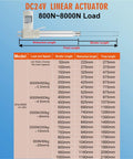Diagram of Beefy 8000N 24V Linear Actuator With Quiet 30dB Drive 96W Lift Motor Telescoping Rod and load specifications.